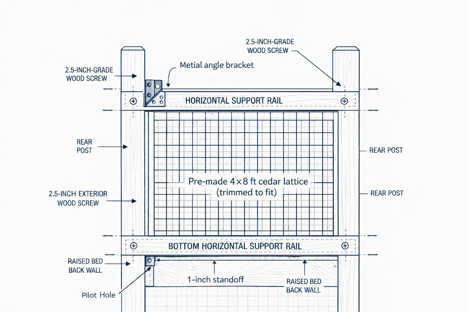 Exploded assembly diagram showing raised bed, corner posts, side mesh panels, rear trellis panel, and front hinged door